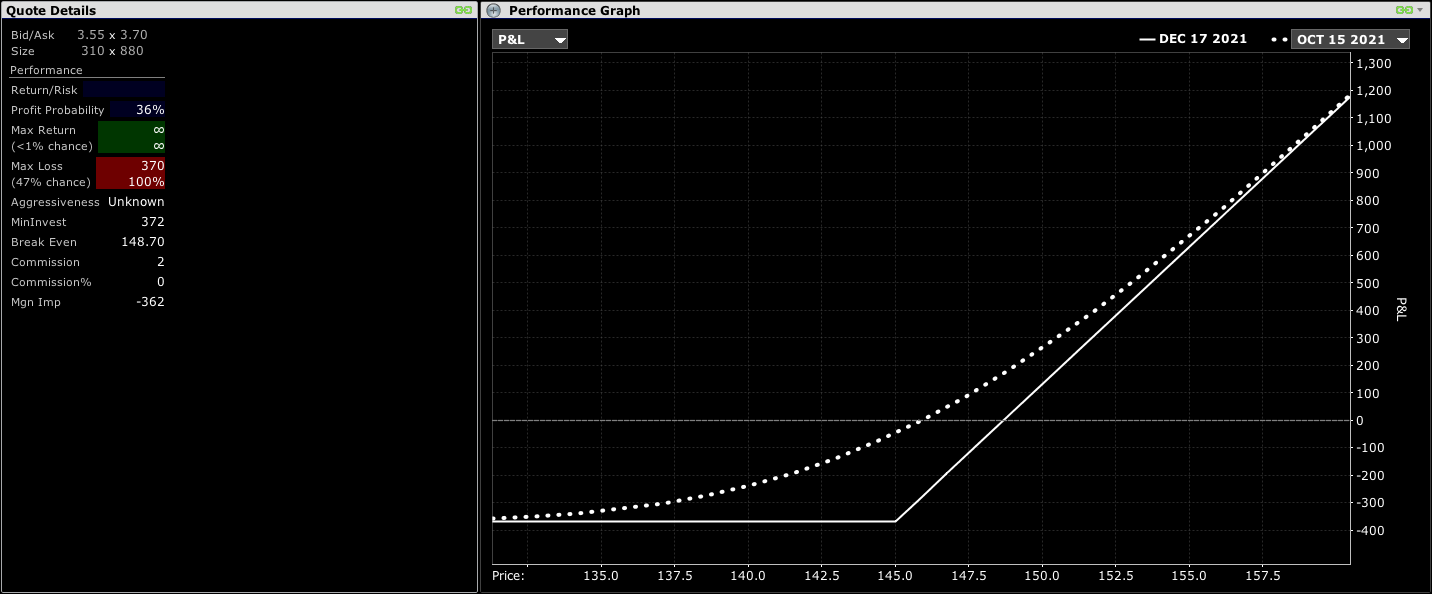 ong-call-risk-graph-powerupgammas