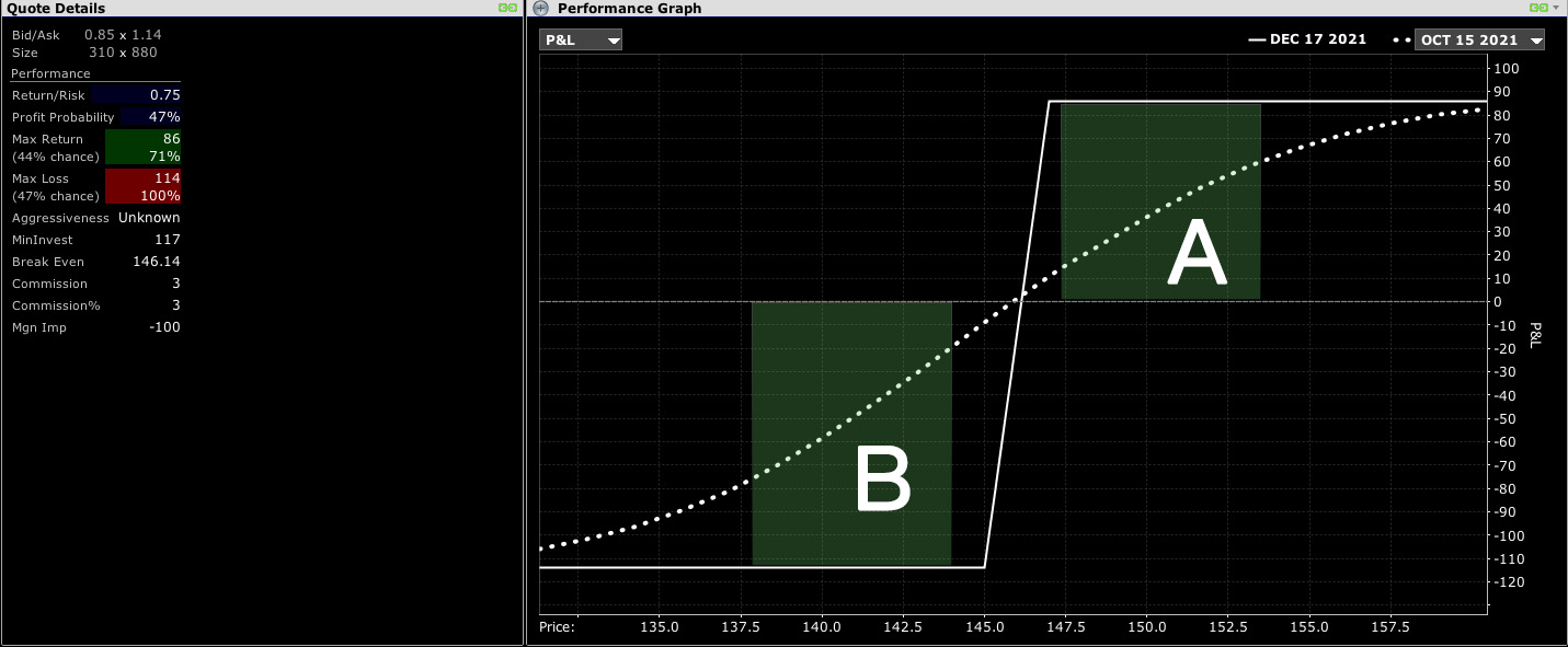 call-vertical-risk-graph-powerupgammas