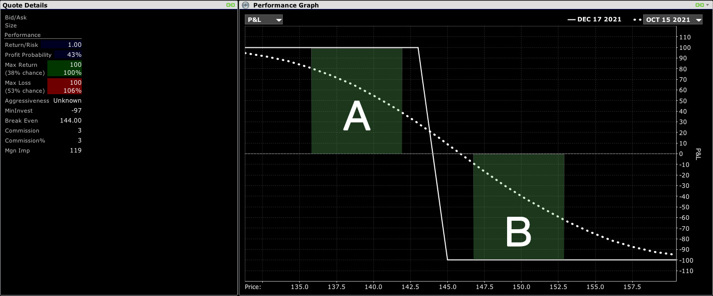 call-vertical-risk-graph-powerupgammas