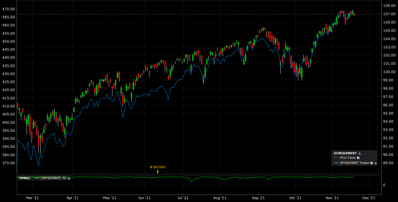 ETF-ACWI-powerupgammas