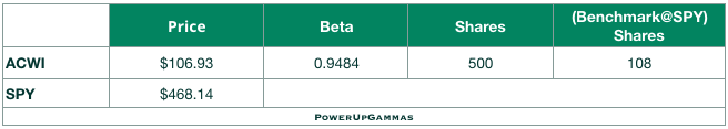 ETF-ACWI-powerupgammas