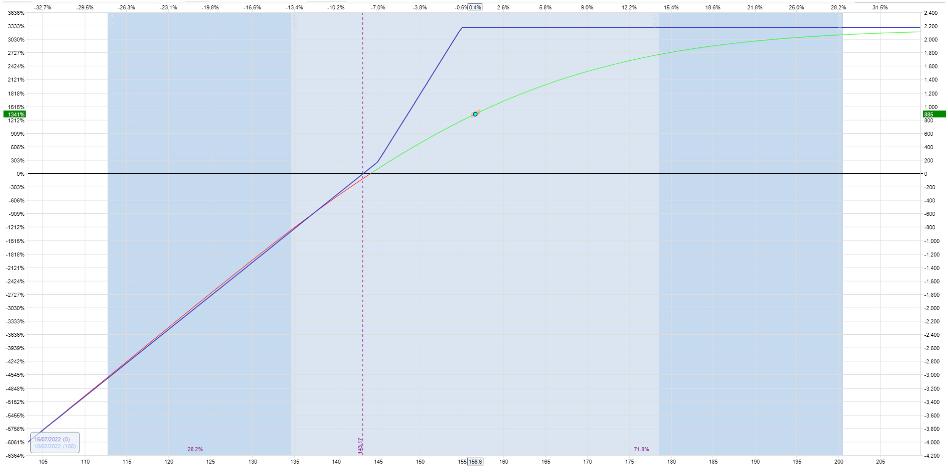 ratio-spreads-powerupgammas