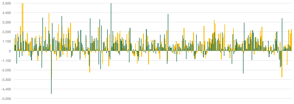 buy-and-hold-performance-powerupgammas