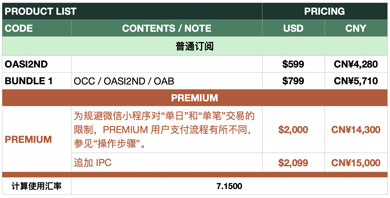 Apr 2025 Current Pricing